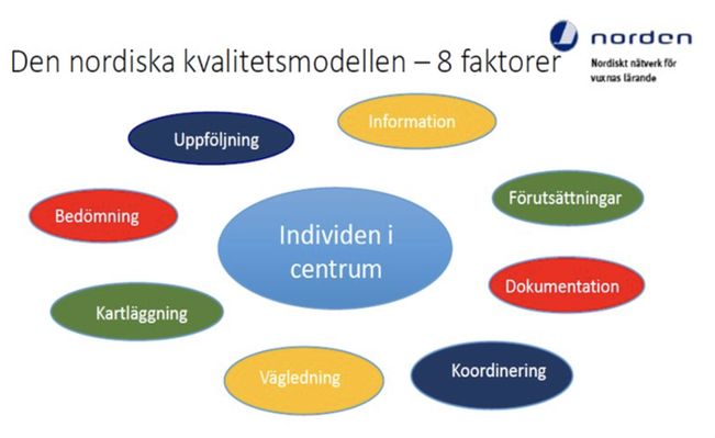 Bild av den nordiska kvalitetsmodellen för validering.